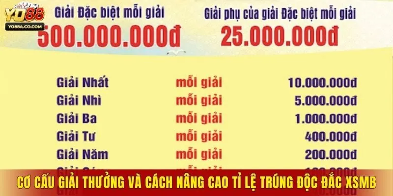 Cơ cấu giải thưởng và cách nâng cao tỉ lệ trúng độc đắc XSMB