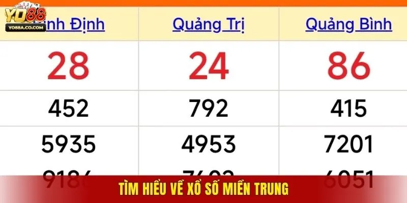 Tìm hiểu về xổ số miền Trung